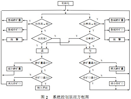 粉碎機(jī)、破碎機(jī) 粉碎機(jī)、破碎機(jī)