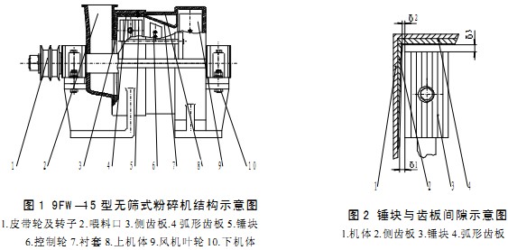 破碎機(jī) 破碎機(jī)