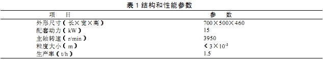 破碎機(jī) 破碎機(jī)