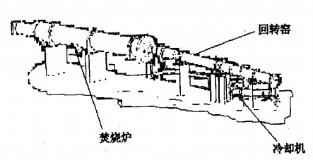 回轉(zhuǎn)窯烘干機(jī)干燥機(jī) 回轉(zhuǎn)窯烘干機(jī)干燥機(jī)