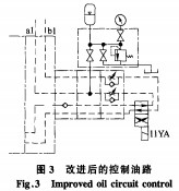 破碎機(jī) 破碎機(jī)