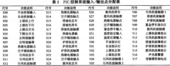 烘干機(jī)干燥機(jī) 烘干機(jī)干燥機(jī)