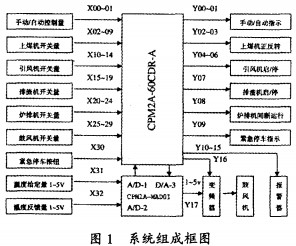 烘干機(jī)干燥機(jī) 烘干機(jī)干燥機(jī)