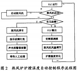 烘干機(jī)干燥機(jī) 烘干機(jī)干燥機(jī)
