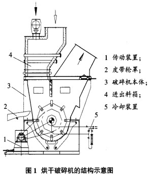 烘干破碎機(jī) 烘干破碎機(jī)