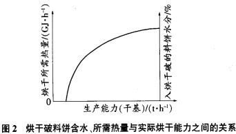 烘干破碎機(jī) 烘干破碎機(jī)