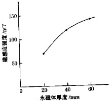 回轉(zhuǎn)窯顆粒機(jī) 回轉(zhuǎn)窯顆粒機(jī)