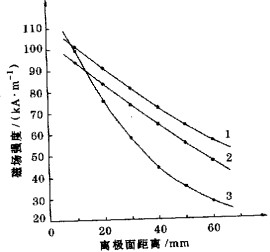 回轉(zhuǎn)窯顆粒機(jī) 回轉(zhuǎn)窯顆粒機(jī)