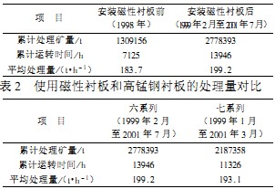 回轉(zhuǎn)窯顆粒機(jī) 回轉(zhuǎn)窯顆粒機(jī)
