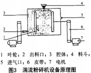 顆粒機(jī)秸稈壓塊機(jī) 顆粒機(jī)秸稈壓塊機(jī)