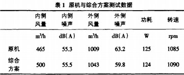 風機顆粒機 風機顆粒機
