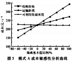 顆粒機(jī)秸稈壓塊機(jī) 顆粒機(jī)秸稈壓塊機(jī)