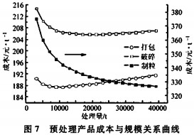 顆粒機(jī)秸稈壓塊機(jī) 顆粒機(jī)秸稈壓塊機(jī)