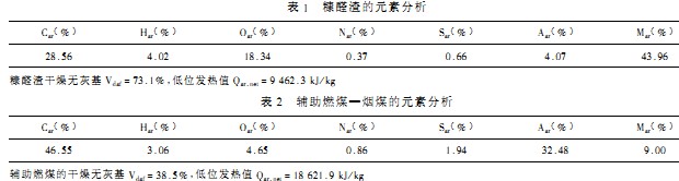 生物質(zhì)鍋爐顆粒機(jī) 生物質(zhì)鍋爐顆粒機(jī)