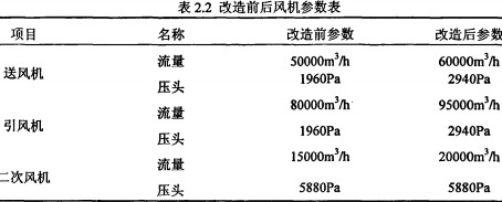 生物質鍋爐顆粒機 生物質鍋爐顆粒機