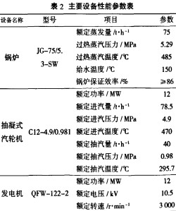 生物質(zhì)鍋爐顆粒機 生物質(zhì)鍋爐顆粒機