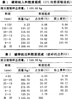 破碎機(jī) 破碎機(jī)