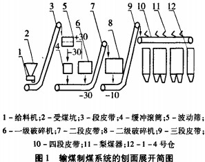生物質(zhì)鍋爐 生物質(zhì)鍋爐