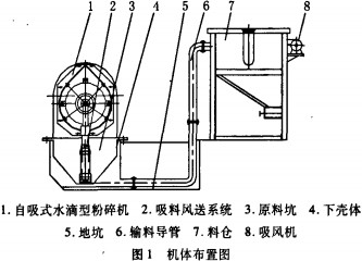 秸稈粉碎機(jī) 秸稈粉碎機(jī)