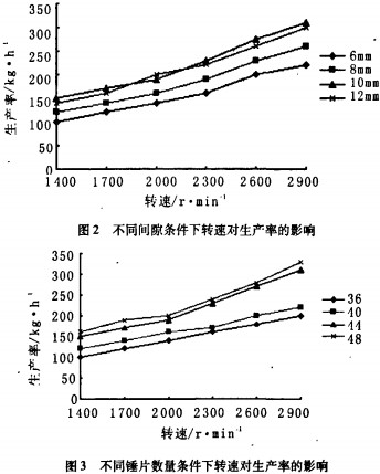 秸稈粉碎機(jī) 秸稈粉碎機(jī)