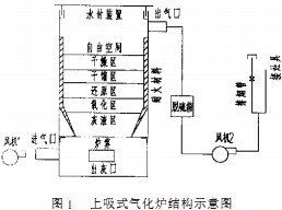 家用秸稈氣化爐的研制 由于各級(jí)政府的大力支持,固定床秸稈氣化集中供氣系統(tǒng)在許多地區(qū)得到推廣,并取得了良好的經(jīng)濟(jì)效益、環(huán)境效益和社會(huì)效益。但是,由于集中供氣系統(tǒng)的工程造價(jià)高,產(chǎn)生的污水難以處理,系統(tǒng)維修量大等原因,因此,在一定程度上限制了其普及應(yīng)用。家用秸稈氣化爐具有投資少,操作簡(jiǎn)單,易于管理,污染輕等特點(diǎn),它可實(shí)現(xiàn)隨時(shí)氣化,不需要貯氣裝置及輸配管網(wǎng),其經(jīng)濟(jì)性優(yōu)于秸稈氣化集中供氣系統(tǒng)。所以研制一種實(shí)用的戶用秸稈氣化爐,是擺在生物質(zhì)氣化技術(shù)人員面前的一個(gè)重要課題。 1、爐型的選擇 戶用秸稈氣化爐(固定床)的爐型主要有下吸式和上吸式2種。 下吸式氣化爐是集中供氣的秸稈氣化機(jī)組普遍采用的技術(shù)。該裝置操作簡(jiǎn)單、運(yùn)行可靠,但存在熱值低、焦油不易處理、不易封爐等問(wèn)題,特別是秸稈氣中氧氣含量不易控制,容易引發(fā)事故。實(shí)際應(yīng)用中應(yīng)加強(qiáng)操作經(jīng)驗(yàn)的積累,為用戶提供安全、方便的秸稈氣化爐。 上吸式氣化鍋爐的原理與下吸式基本一致,結(jié)構(gòu)見(jiàn)圖1。爐膛的頂部是加料裝置和密封裝置,以及燃?xì)鈱?dǎo)出孔。爐膛的底部是爐柵,空氣通過(guò)底部風(fēng)機(jī)1鼓入,并均勻通過(guò)物料,進(jìn)行氣化反應(yīng)。 原料加入爐膛,經(jīng)過(guò)干燥層、干餾層、還原層、氧化層和灰渣層后排出,在爐內(nèi)與氣化劑是逆向運(yùn)動(dòng)。空氣由爐箅均勻分布后被灰渣層預(yù)熱,然后上升到氧化層。在氧化層內(nèi)氧與秸稈中碳進(jìn)行氧化反應(yīng),生成二氧化碳和少量一氧化碳的同時(shí),釋放大量的熱量,用于維持氣化反應(yīng)的進(jìn)行。生成的氣體上升進(jìn)入還原層,在高溫條件下與部分碳進(jìn)行還原反應(yīng)生成一氧化碳、氫氣和甲烷。還原層生成的氣體與未參加反應(yīng)的氣體繼續(xù)上升進(jìn)入干餾層,氣流中的顯熱對(duì)干餾層中的原料進(jìn)行加熱產(chǎn)生干餾氣,干餾氣混入上升氣流中進(jìn)入干燥層,預(yù)熱最上部的原料后進(jìn)入氣化爐的上部空間,而后從燃?xì)鈱?dǎo)出孔引出。制造秸稈氣的主要反應(yīng)是在氧化層和還原層進(jìn)行的,通稱為氣化區(qū)。各區(qū)間的特征見(jiàn)表1。 上吸式氣化爐不僅能充分利用氣化氣的顯熱進(jìn)行原料的干燥、預(yù)熱和干餾,還能利用灰渣的顯熱預(yù)熱氣化劑,從而提高了氣化過(guò)程的熱效率,也充分利用了秸稈中的揮發(fā)分。 但上吸式氣化爐也存在下列問(wèn)題:①進(jìn)料口密封要求高。由于爐內(nèi)存在粉塵和水分,內(nèi)密封面容易粘附細(xì)小物料,造成密封不嚴(yán)實(shí)。解決的辦法是采用雙風(fēng)機(jī),使得爐頂處于微負(fù)壓狀態(tài),減少爐內(nèi)煙氣量,改善爐內(nèi)環(huán)境,但此方案增加了設(shè)備投資;另一解決方案是采用水密封,原因是爐膛頂部的壓力低于98Pa。圖1中采用兩種措施。②對(duì)原料的水分含量有一定的要求。物料中水分的蒸發(fā)所造成的熱損失使氣化爐熱效率降低,同時(shí)也降低了產(chǎn)出氣的品質(zhì)。當(dāng)物料中的水分高于70%時(shí),燃燒反應(yīng)不能進(jìn)行。物料中水分一般控制在15%以內(nèi)。 2、凈化 秸稈燃?xì)庵须s質(zhì)主要是焦油、硫化氫、灰分。在大型氣化爐中普遍采用水冷卻和洗滌來(lái)去除氣化氣中的雜質(zhì)。 上吸式戶用氣化爐的秸稈氣經(jīng)過(guò)對(duì)秸稈的干餾、干燥,到達(dá)爐膛上方后其溫度大約100~150℃,此時(shí)焦油是以氣體狀態(tài)存在的。焦油霧與秸稈氣同時(shí)燃燒,不僅可提高氣化爐的熱效率,而且解決了焦油污染問(wèn)題,故不需采用水冷卻的方式進(jìn)行降溫、脫焦油。這里需要強(qiáng)調(diào)的是,原料的水分含量是要嚴(yán)格控制的,否則燃?xì)庵泻写罅康乃郑粊?lái)不容易點(diǎn)火,二來(lái)導(dǎo)致部分焦油凝結(jié)下來(lái),堵塞管道、爐具。 硫化氫的主要危害是對(duì)管道產(chǎn)生腐蝕,必須進(jìn)行處理。最經(jīng)濟(jì)的處理方法是氧化鐵法,該法工藝簡(jiǎn)單,成熟可靠,除能脫掉硫化氫外,還可脫除焦油等雜質(zhì)。 氧化鐵法是以氧化鐵為基本脫硫劑,發(fā)生如下反應(yīng)來(lái)脫除硫化物: 脫硫劑中除氧化鐵外,還有木屑、熟石灰等容易獲取、價(jià)廉的物質(zhì)。據(jù)城市燃?xì)鈨艋?jīng)驗(yàn),吸收硫化氫的最佳條件是:溫度25~30℃,水分30%~40%,流速7~11 m/s,燃?xì)馀c脫硫劑接觸時(shí)間宜取130~ 200 s。 制作脫硫劑的方法是:將鐵屑與木屑按照1:1摻混,灑水后充分翻曬,進(jìn)行人工氧化。進(jìn)箱前再加入0. 5%熟石灰(顆粒直徑要求為0.6~2.4 mm)。 該方法工藝簡(jiǎn)單,脫硫效果好。但如果設(shè)計(jì)不當(dāng),會(huì)導(dǎo)致阻力增大,這也是在解決密封問(wèn)題時(shí)選擇雙風(fēng)機(jī)的原因之一。氧化鐵法的另一個(gè)優(yōu)點(diǎn)是脫硫劑再生時(shí),需要消耗氧氣,可降低秸稈氣中氧氣的含量,提高秸稈氣的安全性。 3、結(jié)束語(yǔ) 不管是從燃?xì)赓|(zhì)量,還是運(yùn)行的安全性,以及管網(wǎng)的投資等因素考慮,戶用秸稈氣化爐具有秸稈氣化集中供氣系統(tǒng)不可比擬的優(yōu)越性。下吸式家用秸稈氣化爐操作簡(jiǎn)單,運(yùn)行可靠,是提高農(nóng)村秸稈利用率的新型設(shè)備。上吸式家用氣化爐在徹底解決密封問(wèn)題,以及原料的水分含量的情況下,是最理想的家用氣化爐。但是在實(shí)際應(yīng)用中,應(yīng)加強(qiáng)對(duì)各個(gè)用戶的技術(shù)培訓(xùn)和安全教育。科研部門和生產(chǎn)廠家應(yīng)共同加大技術(shù)、資金投入,設(shè)計(jì)節(jié)能,安全、環(huán)保的氣化爐,以推進(jìn)農(nóng)村炊事燃?xì)饣铀傥覈?guó)可再生資源的利用進(jìn)程。 三門峽富通新能源生產(chǎn)的家用生物質(zhì)鍋爐也是用戶們不錯(cuò)的選擇的。 生物質(zhì)鍋爐