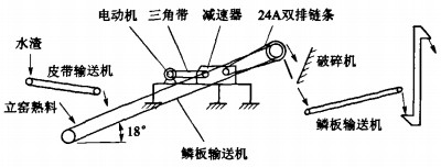 皮帶輸送機 皮帶輸送機