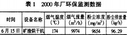 烘干機 烘干機