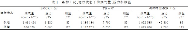 風(fēng)機數(shù)據(jù) 風(fēng)機數(shù)據(jù)