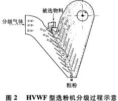 選粉機的結(jié)構(gòu)示意圖 選粉機的結(jié)構(gòu)示意圖