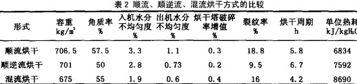 糧食烘干機(jī) 糧食烘干機(jī)