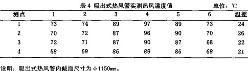 糧食烘干機(jī) 糧食烘干機(jī)