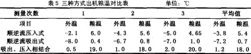 烘干機(jī) 烘干機(jī)
