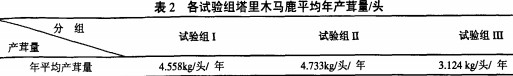 飼料顆粒機 飼料顆粒機