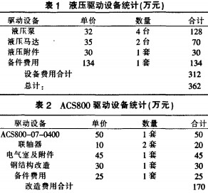 顎式破碎機(jī) 顎式破碎機(jī)
