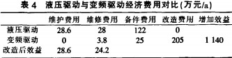 破碎機(jī)維修費(fèi)用統(tǒng)計(jì) 破碎機(jī)