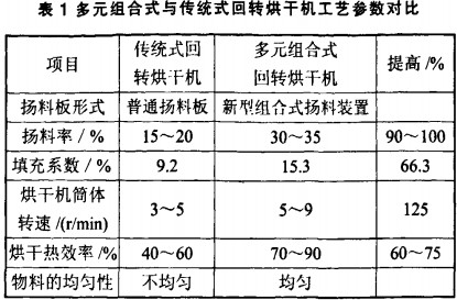 回轉(zhuǎn)式烘干機(jī) 回轉(zhuǎn)式烘干機(jī)