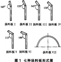 烘干機(jī)干燥機(jī) 烘干機(jī)干燥機(jī)