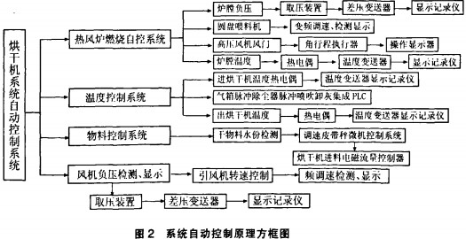 烘干機(jī)干燥機(jī) 烘干機(jī)干燥機(jī)
