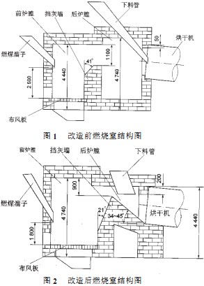 滾筒烘干機 滾筒烘干機