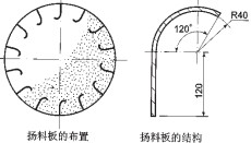 滾筒烘干機 滾筒烘干機
