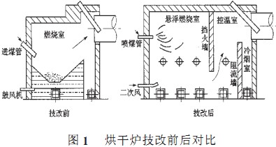 烘干鍋爐 烘干鍋爐