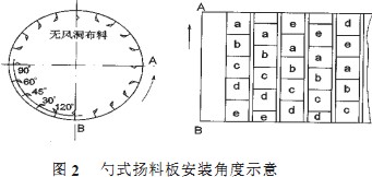 烘干鍋爐 烘干鍋爐