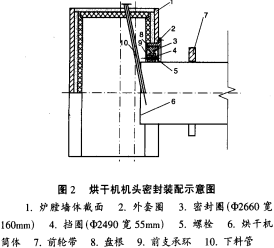 烘干機干燥機 烘干機干燥機