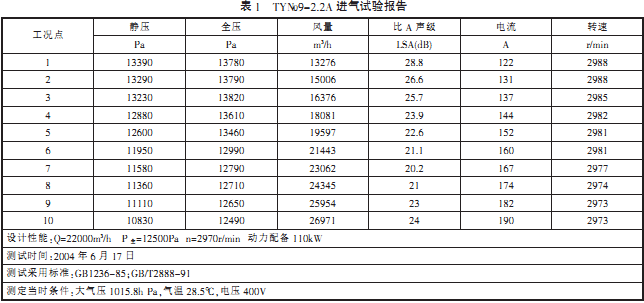 離心風(fēng)機(jī) 離心風(fēng)機(jī)