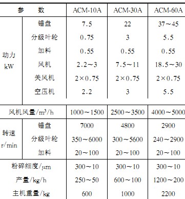 破碎機參數(shù)表 破碎機參數(shù)表