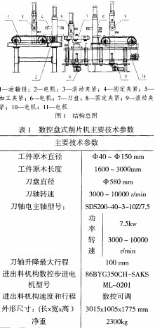 木材切片機 木材切片機