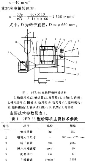 粉碎機參數(shù) 粉碎機參數(shù)