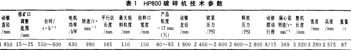 破碎機參數(shù) 破碎機參數(shù)