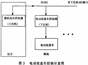 配電柜開關(guān)柜 配電柜開關(guān)柜