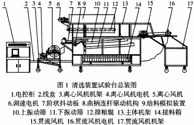 風(fēng)機清選裝置試驗總裝圖 風(fēng)機清選裝置試驗總裝圖